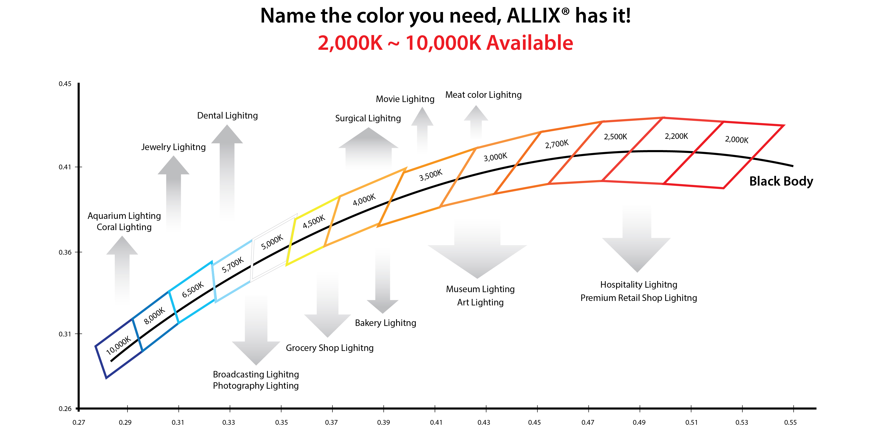Allix Color Rank
