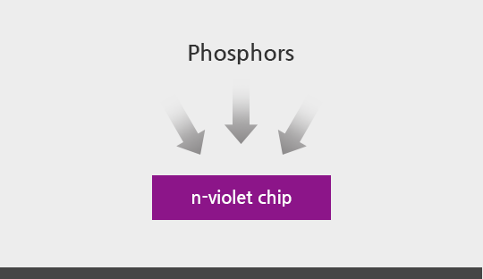 n-violet chip