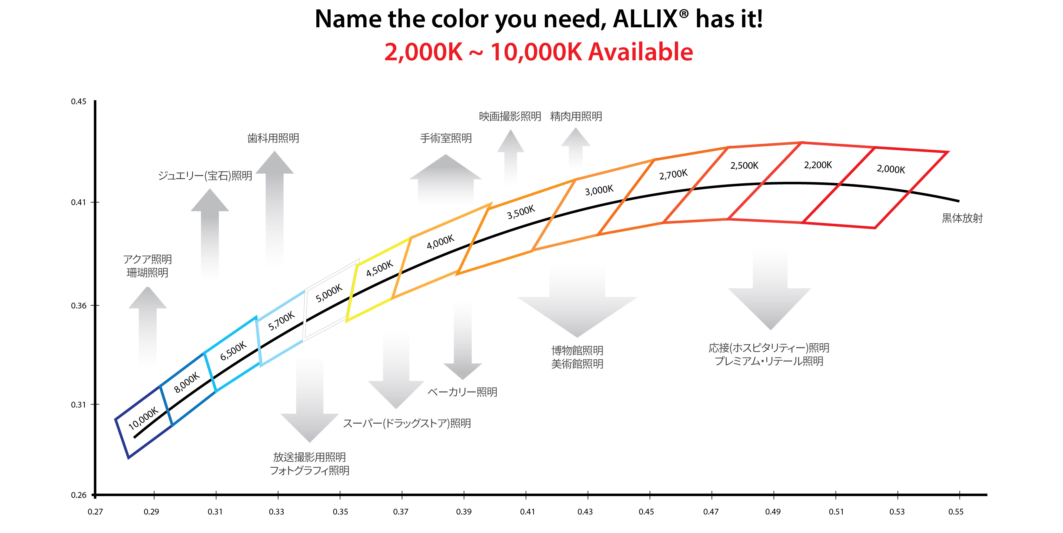 Allix Color Rank